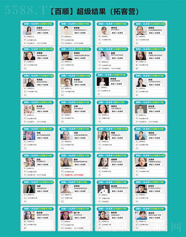 �V�ݰ������Ƽ����޹�˾����혳����Y(ji��)���ؿ͠I