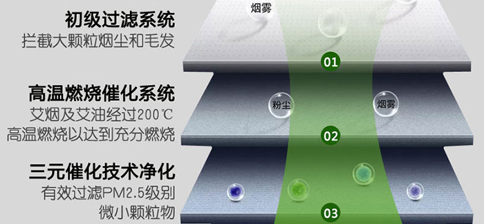 ��Ԫ͸�����܃��������O��