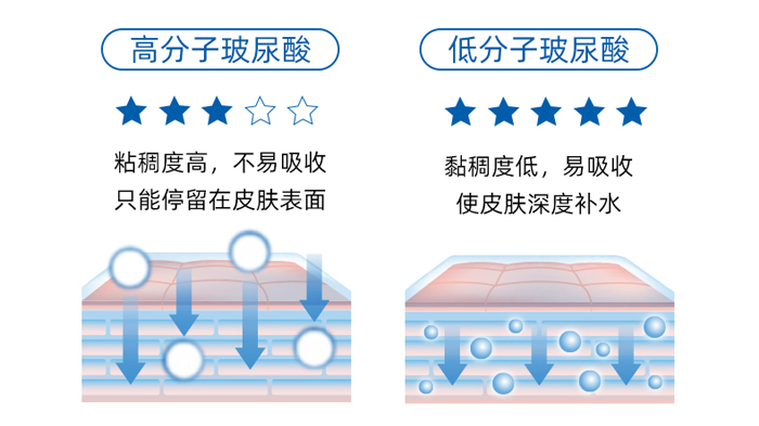 �؊}�ز����ᱣ���a(b��)ˮ��¶