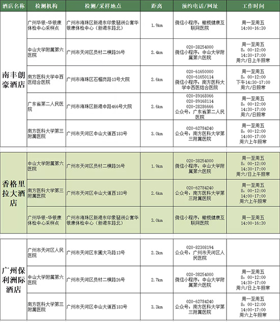 酒店附近核酸檢測點 酒店附近核酸檢測點