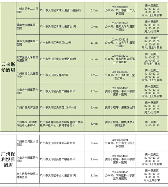 酒店附近核酸檢測點 酒店附近核酸檢測點