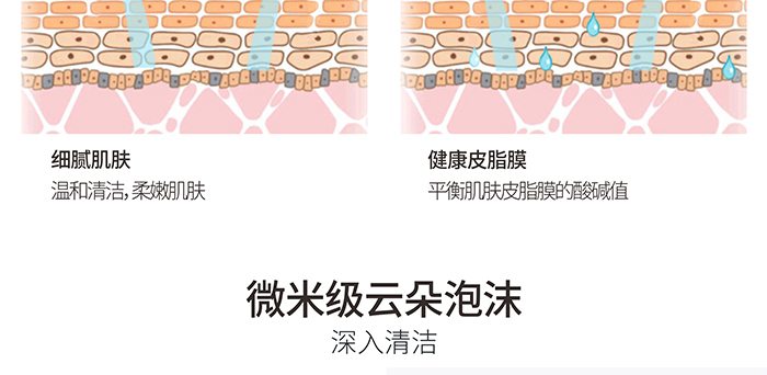 高地氨基酸潔面膏 高地氨基酸潔面膏