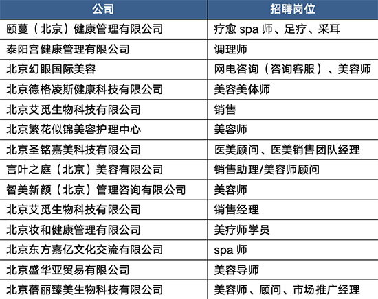 CIBE華北美業(yè)人才招聘會 CIBE華北美業(yè)人才招聘會